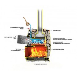 Как выбрать печь для бани: основные критерии и советы