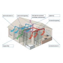 Правильная вентиляция в бане: зачем она нужна и как её организовать