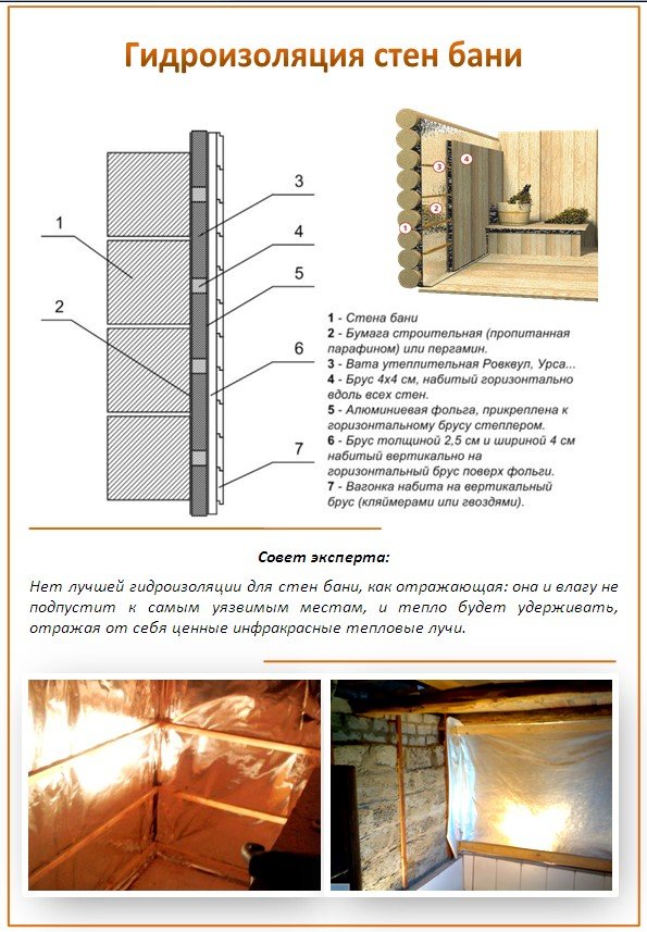 Гидроизоляция бани защита стен пола потолка и фундамента